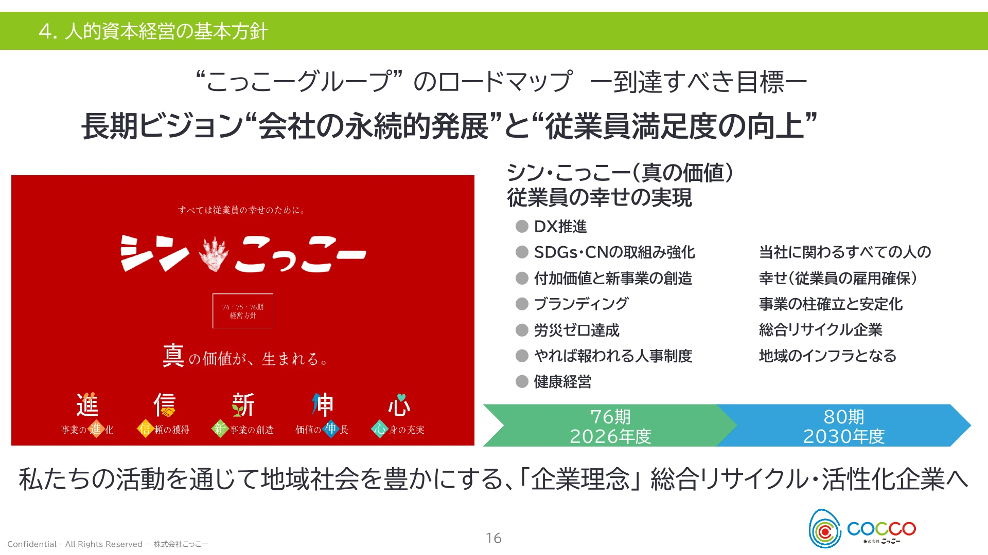 P.16 「こっこーグループ」のロードマップ