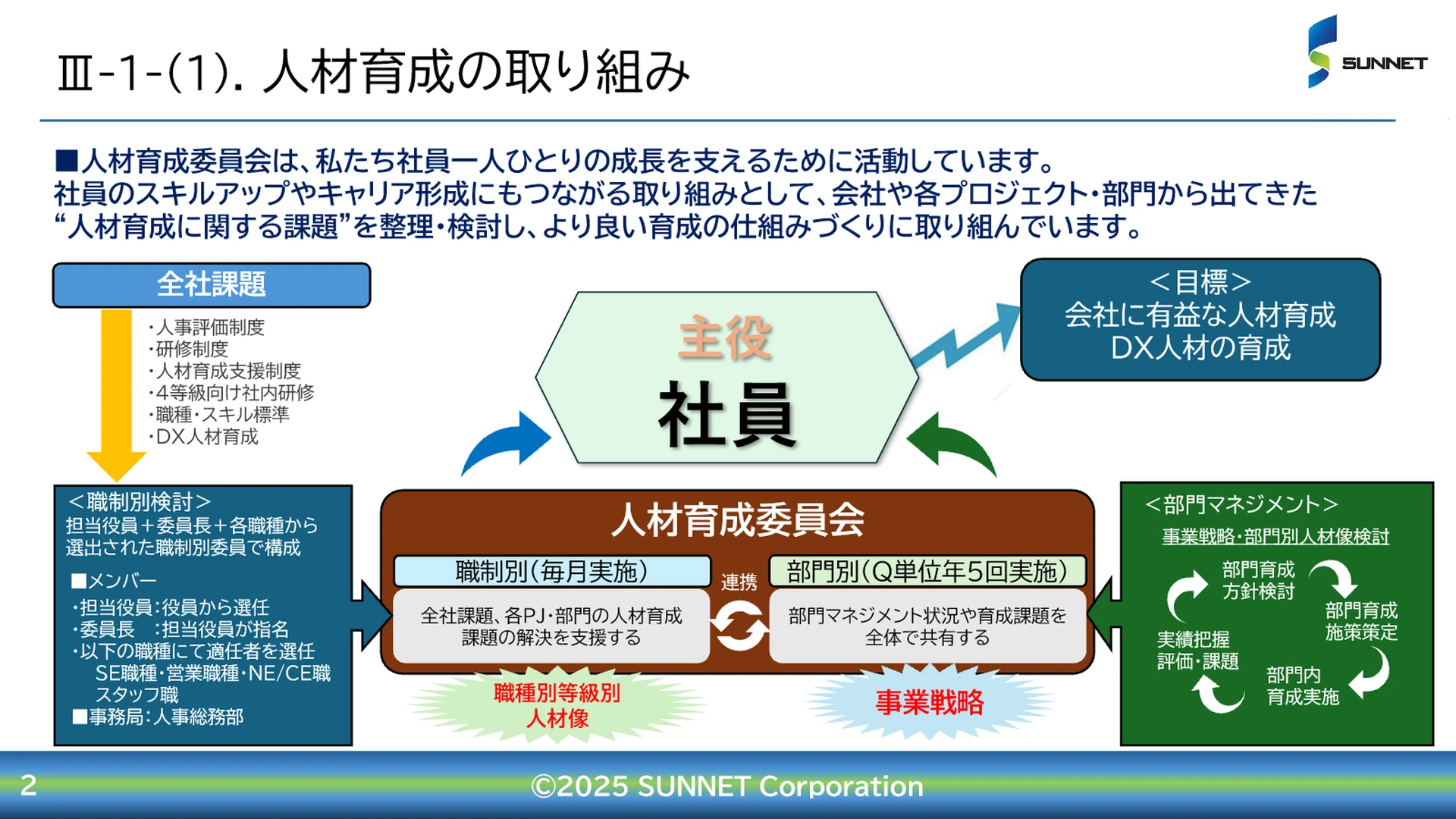P.15 人材育成の取り組み