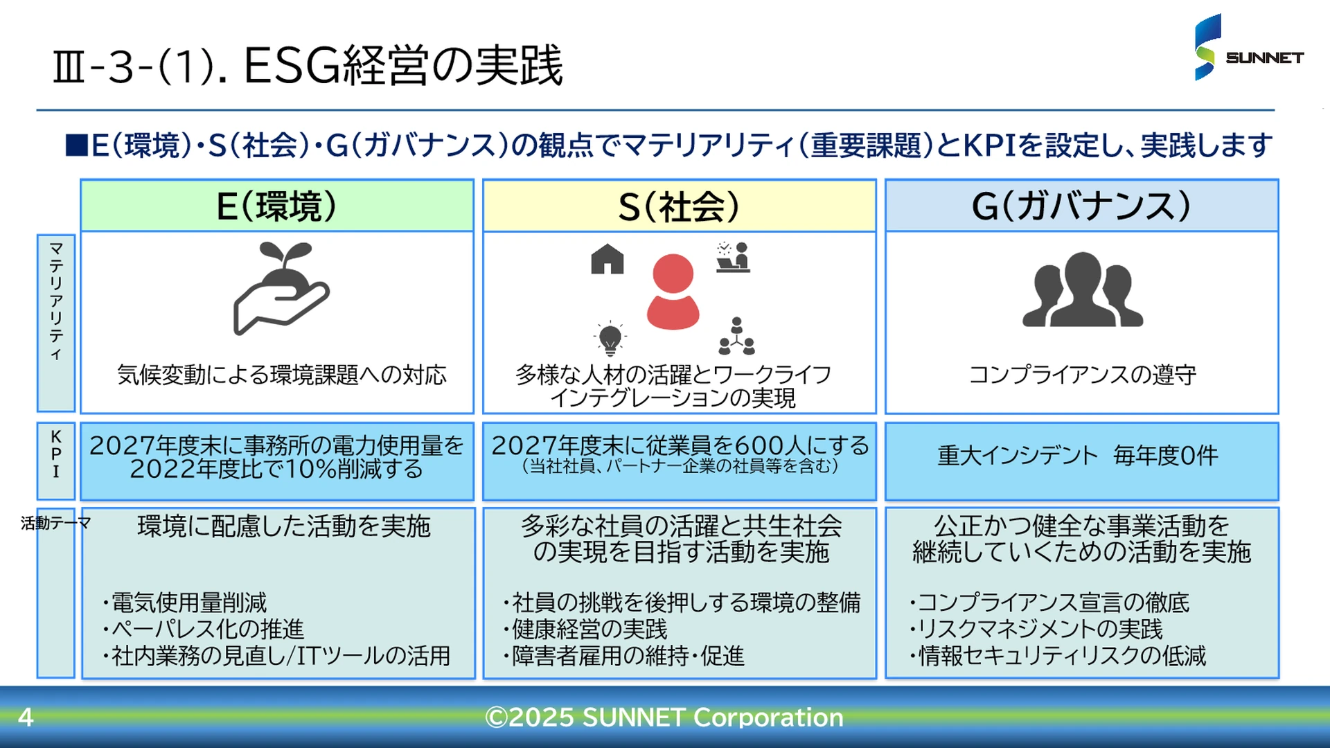 P.28 ESG経営の実践