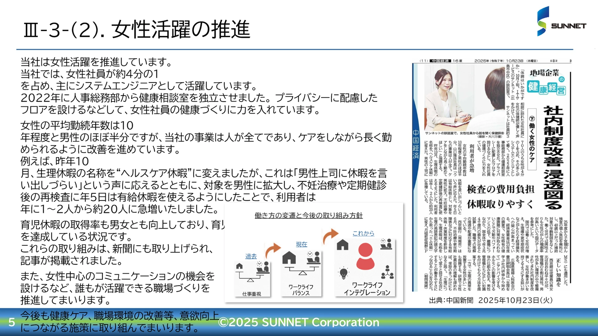 P.29 女性活躍の推進